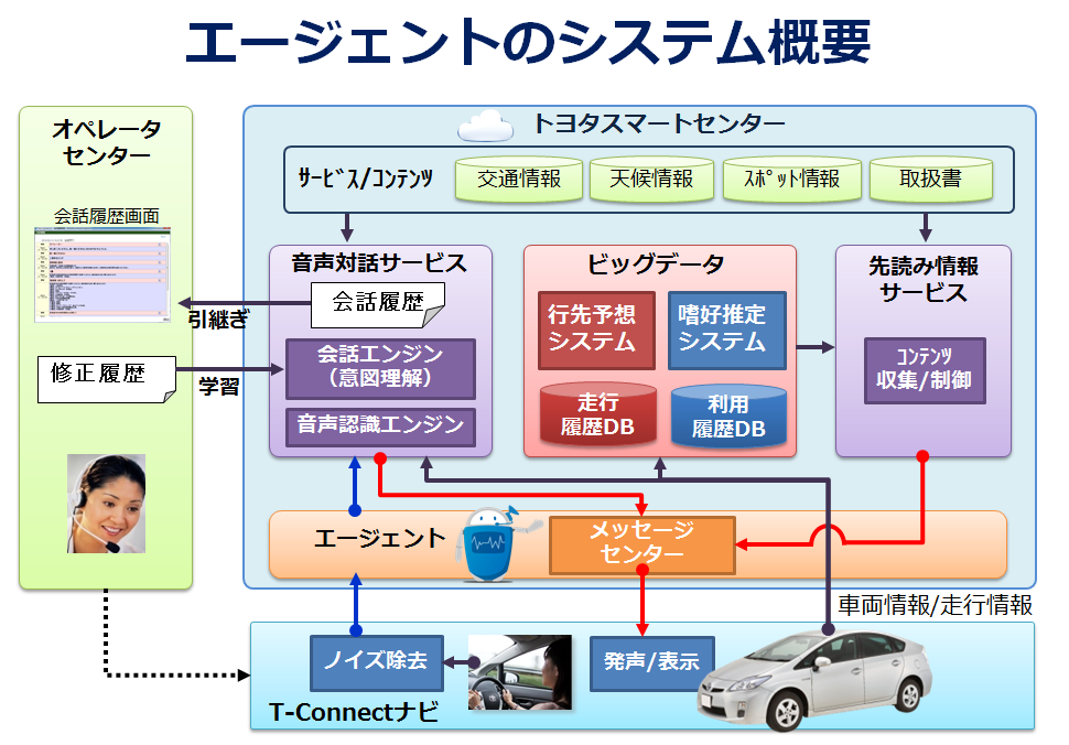 新しいプラットフォーム