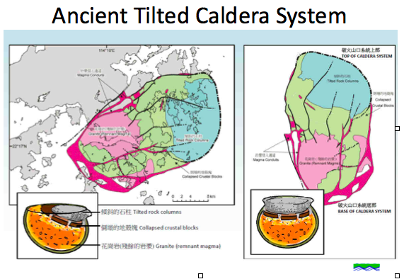 Ancient Caldera