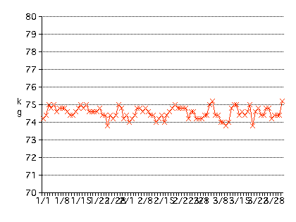 07-01-03